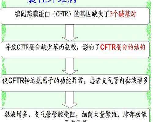 长沙三代试管性别选择